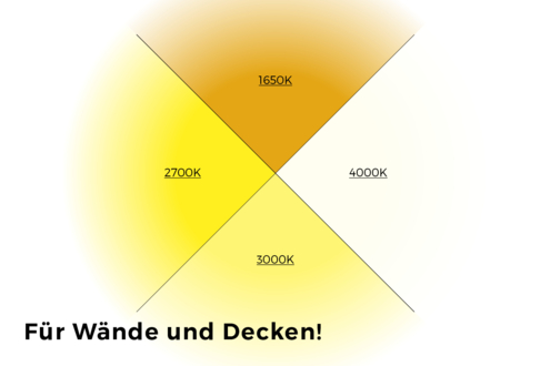 24003918_Introductie 2700K WBU-DE-EDM-Nieuwsbericht